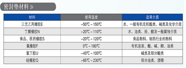 膠墊材質表.jpg